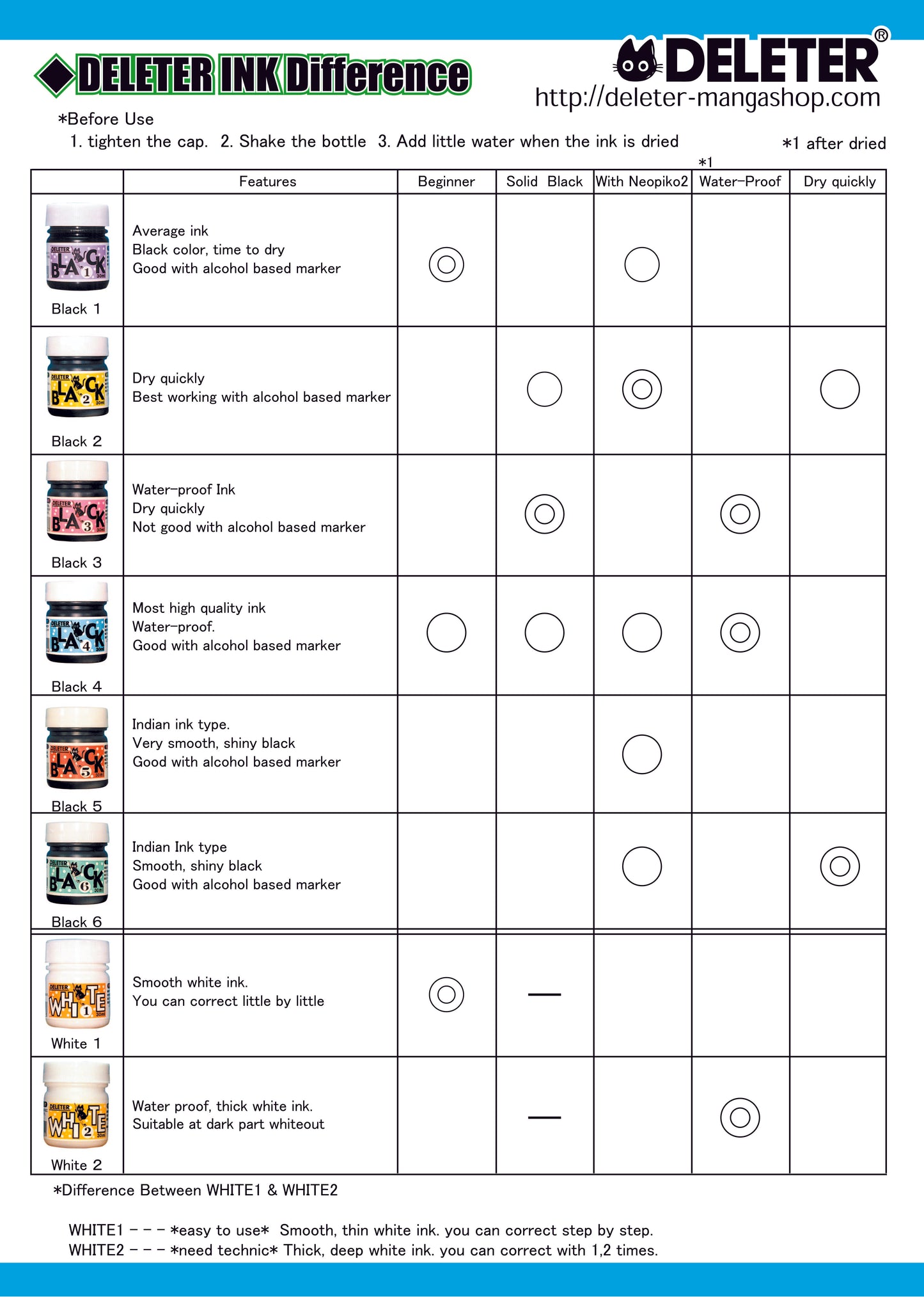 Deleter weiße Zeichentusche WHITE 2