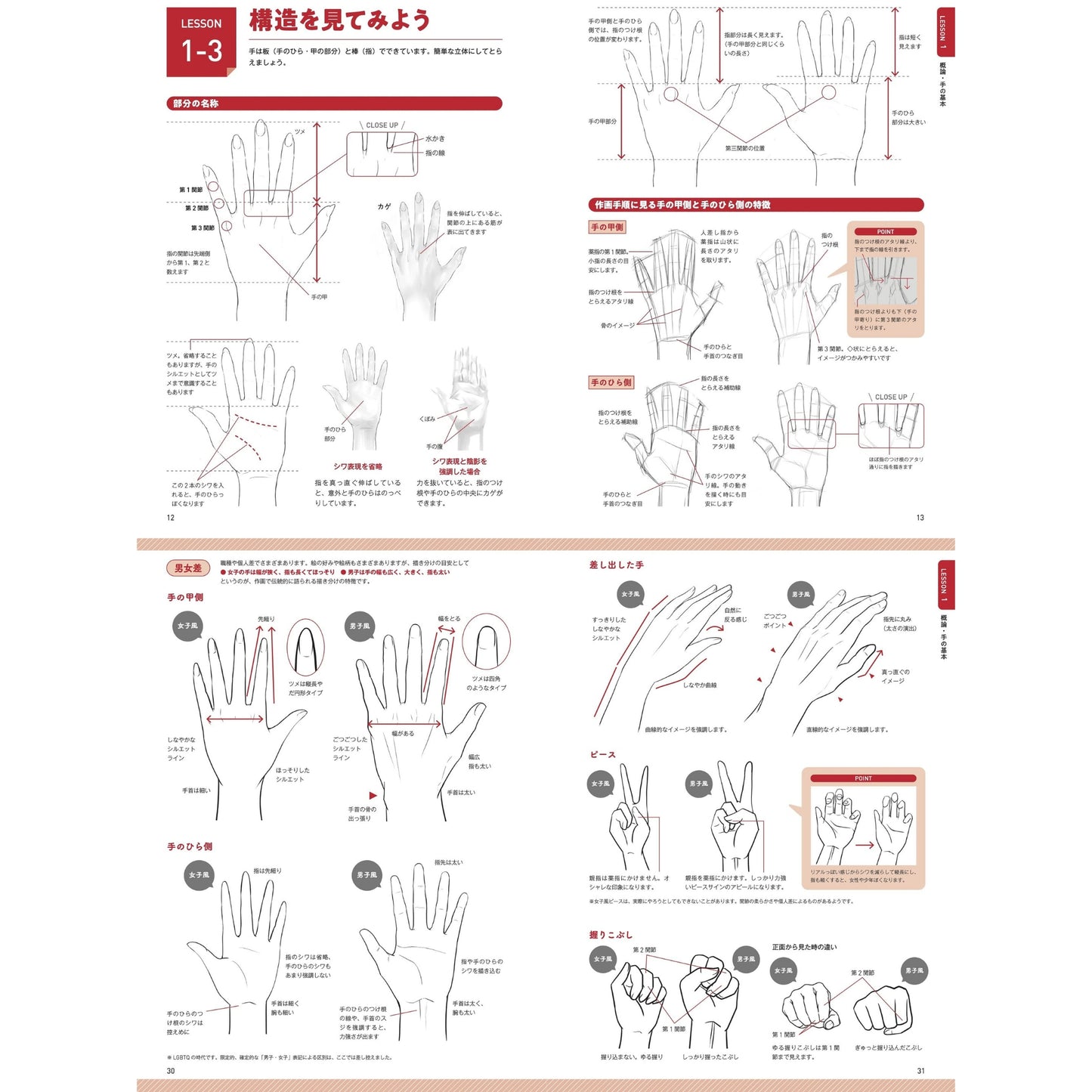 How to draw - jap. Zeichenbuch - Frauenhände - Anatomie und Gestiken der Hand